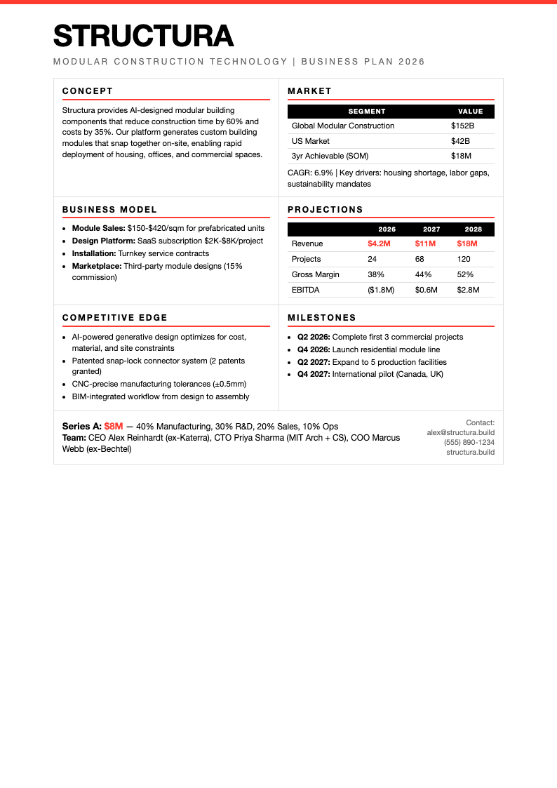Swiss international grid business plan